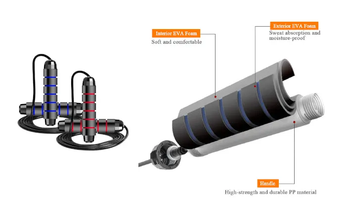 Adjustable 2 Piece Skipping Rope 9.8ft