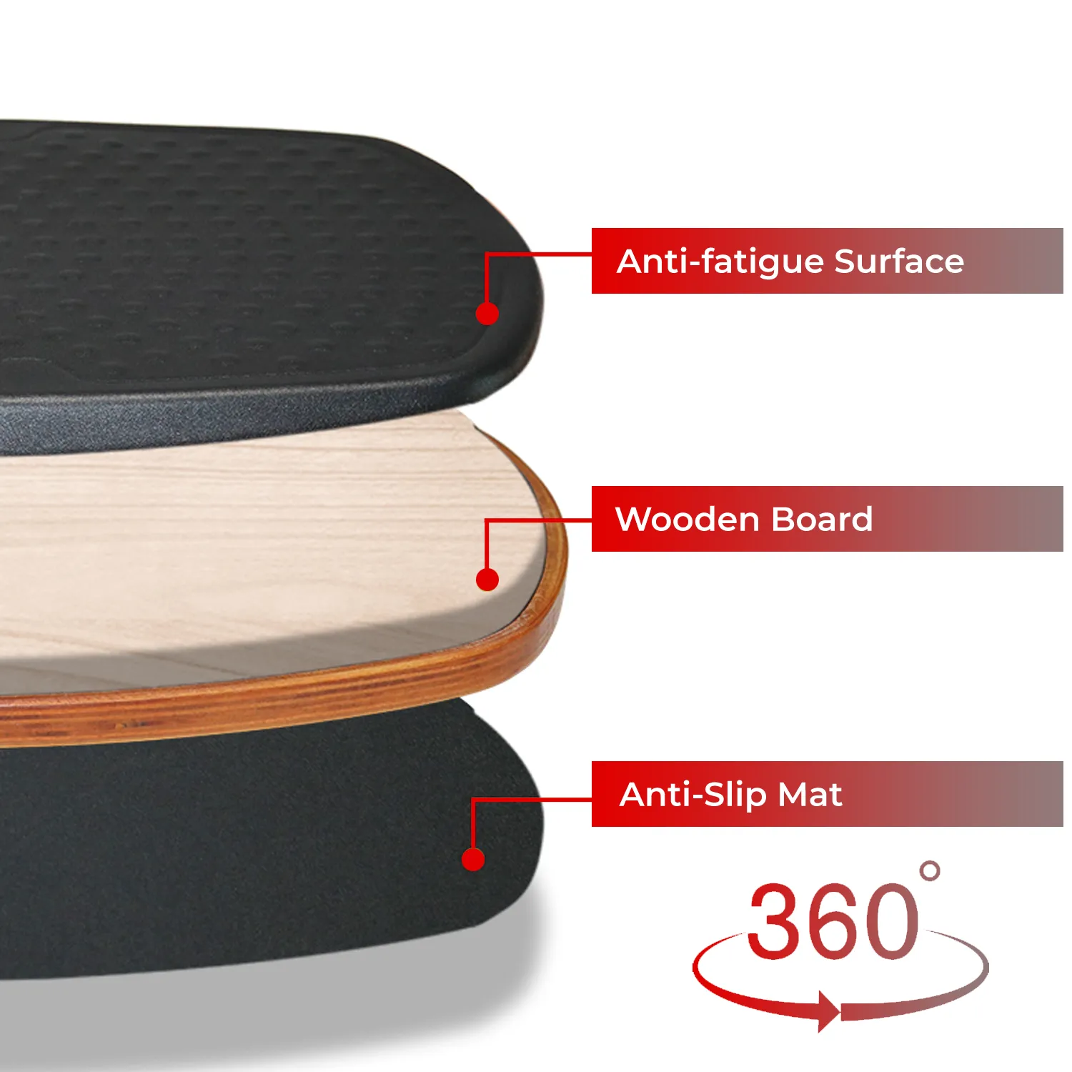 ErgoActive 360° Mat Standing Desk Anti-Fatigue Balance Board