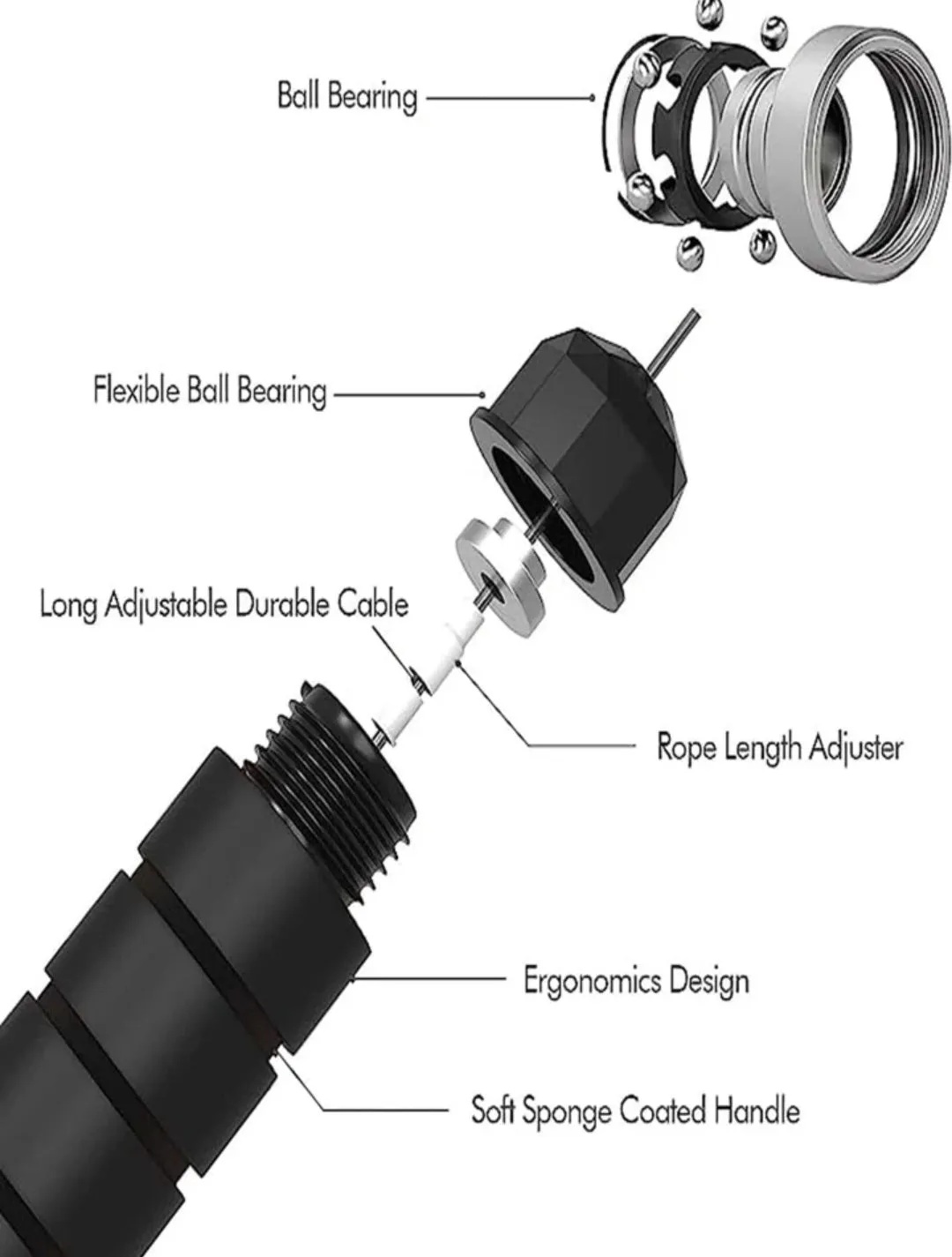High Speed Skipping Rope