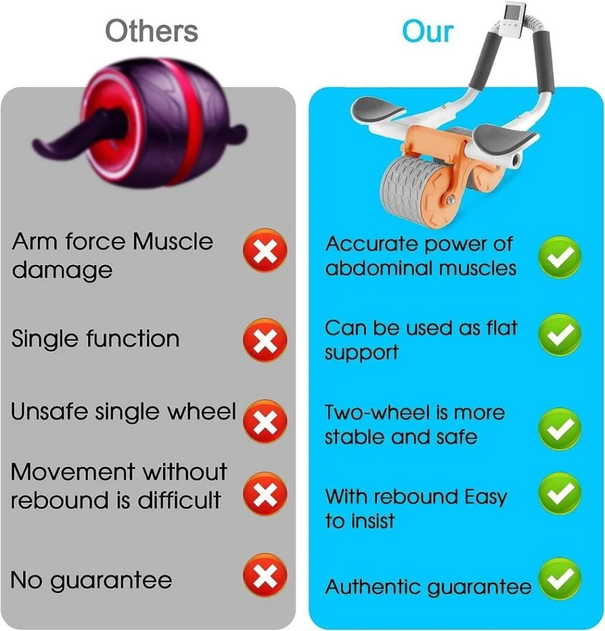 New Ab Roller Wheel W/ Knee Mat & Timer, Automatic Rebound Abdominal Exercise Roller W/ Elbow Support