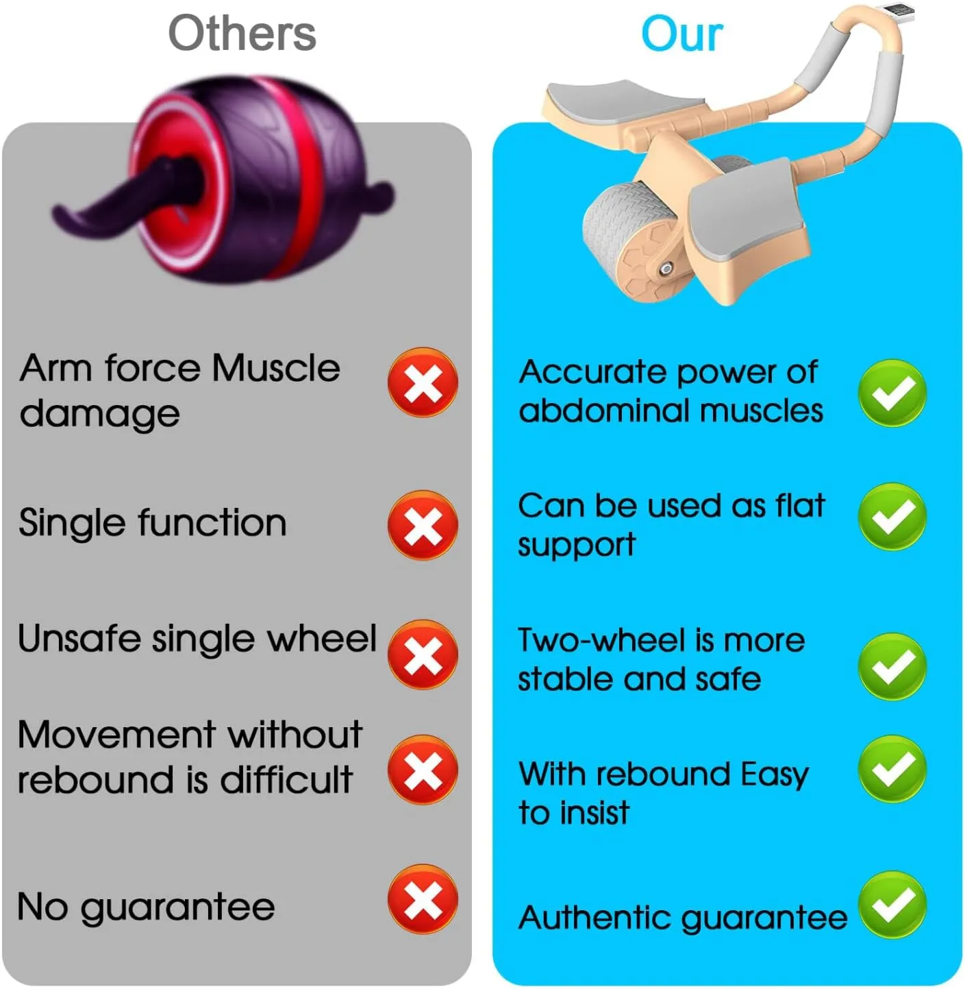 New Ab Roller Wheel W/ Knee Mat & Timer, Automatic Rebound Abdominal Exercise Roller W/ Elbow Support